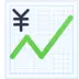 येन के चिह्न के साथ बढ़ोत्तरी का रुझान दर्शाने वाला चार्ट