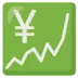 Graphique avec symbole du yen et tendance à la hausse