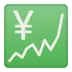 Diagramm mit Aufwärtstrend und Yen-Zeichen