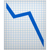 गिरावट का रुझान दर्शाने वाला चार्ट on Apple