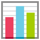 Gráfico de barras Emoji HTC