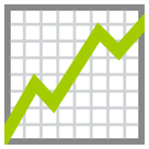 Gráfico com valores ascendentes Emoji HTC