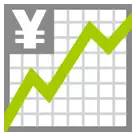💹 Gráfico com valores ascendentes e símbolo de iene Emoji nos HTC
