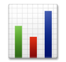 Bar Chart Emoji on LG Phones
