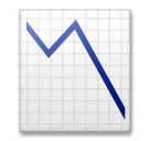 📉 Gráfico com valores descendentes Emoji nos LG