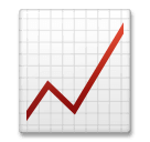 📈 Gráfico com valores ascendentes Emoji nos LG
