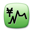 Gráfico com valores ascendentes e símbolo de iene Emoji LG