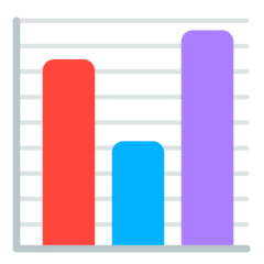 Gráfico de barras Emoji Mozilla