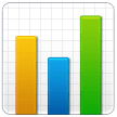 Gráfico de barras Emoji Samsung