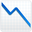 Gráfico com valores descendentes Emoji Samsung
