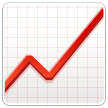 📈 Gráfico com valores ascendentes Emoji nos Samsung