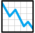 折れ線グラフ（下降） on SoftBank