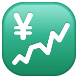 Gráfico com valores ascendentes e símbolo de iene Emoji WhatsApp