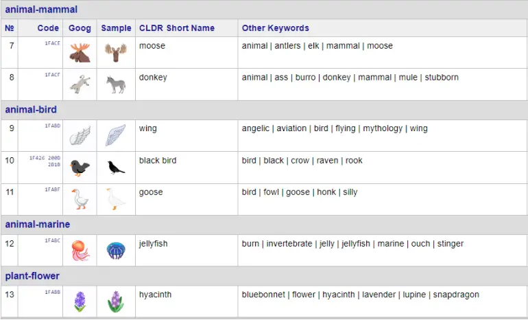 encoding and emoji image