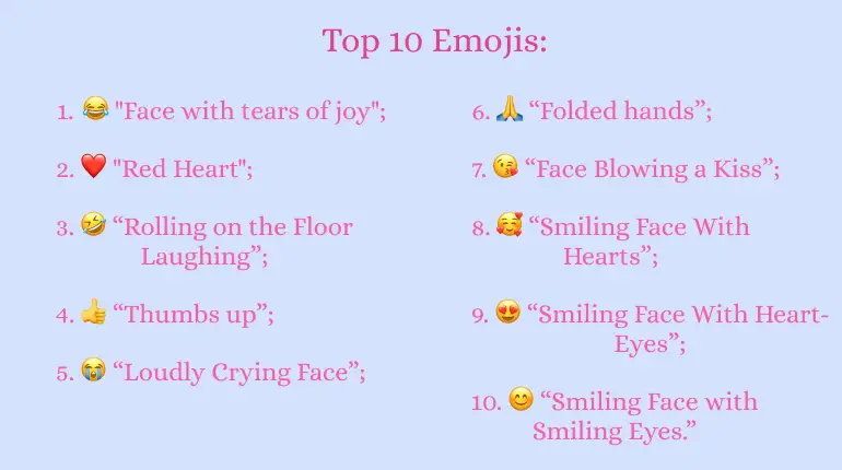 top 10 emojis