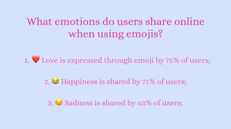 what kind of emotions do users share online